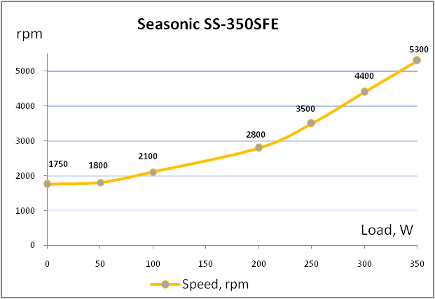 Seasonic SS-350SFE