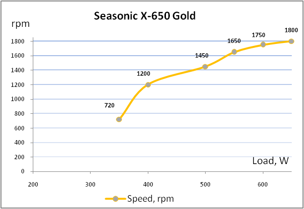 Seasonic X-650 SS-650KM3