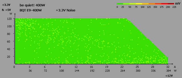 be quiet! STRAIGHT POWER E9 400W