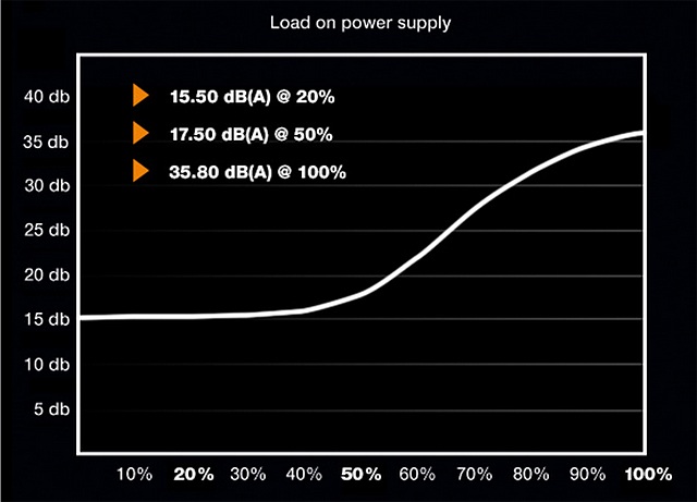 be quiet! POWER ZONE Z1-850W