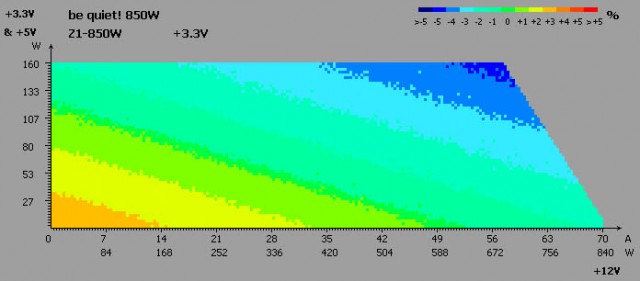 be quiet! POWER ZONE Z1-850W