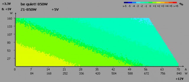 be quiet! POWER ZONE Z1-850W