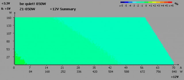 be quiet! POWER ZONE Z1-850W