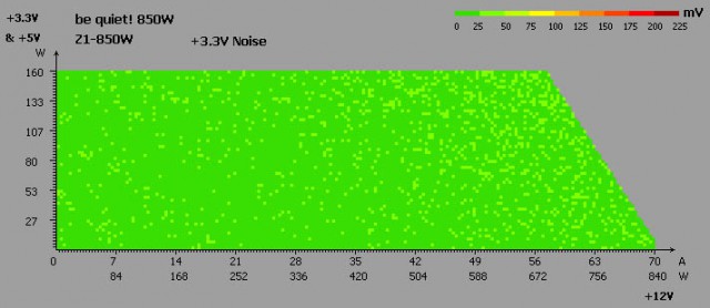 be quiet! POWER ZONE Z1-850W
