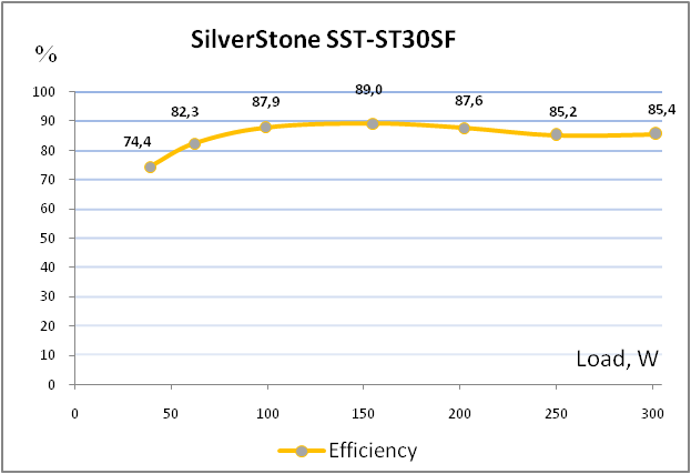 SilverStone SST-ST30SF