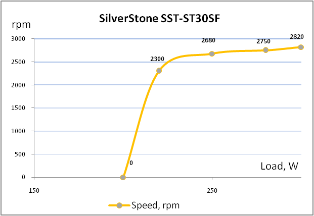 SilverStone SST-ST30SF