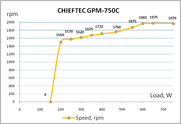 CHIEFTEC GPM-750C
