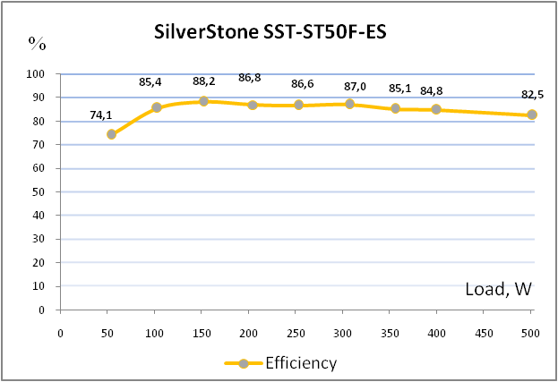 SilverStone SST-ST50F-ES