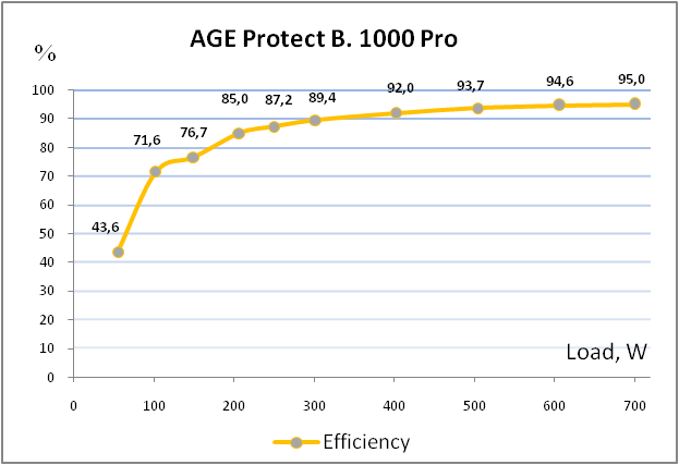 AEG Protect B. 1000 PRO