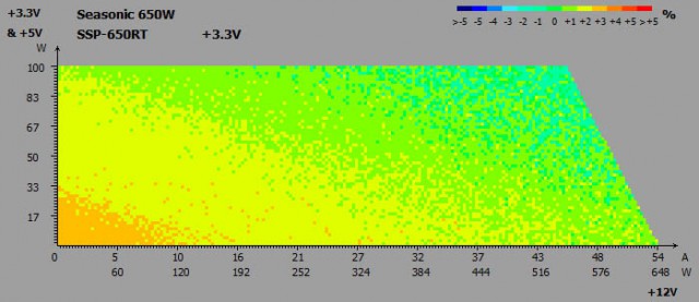 Seasonic SSP-650RT