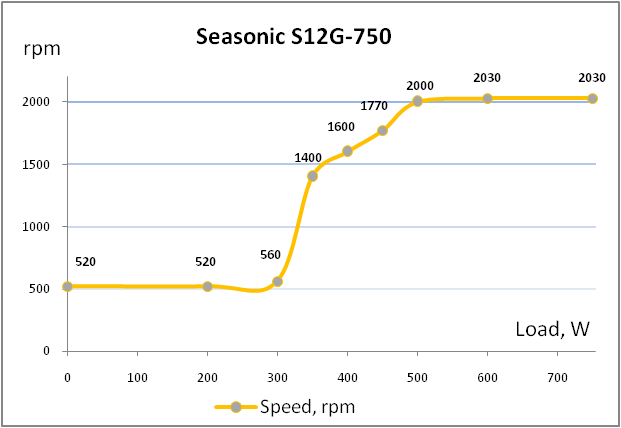 Seasonic SSR-750RT