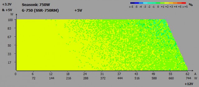 Seasonic G-750 (Seasonic SSR-750RM)