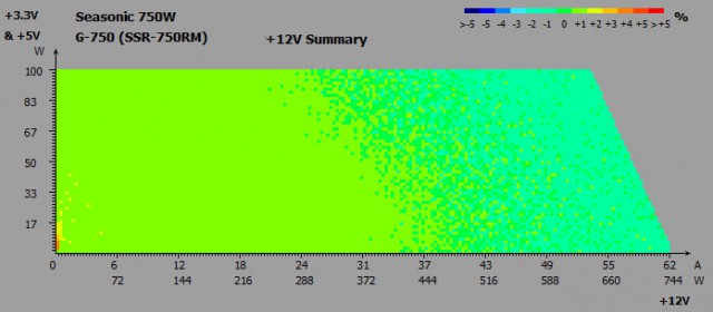 Seasonic G-750 (Seasonic SSR-750RM)