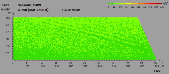 Seasonic G-750 (Seasonic SSR-750RM)