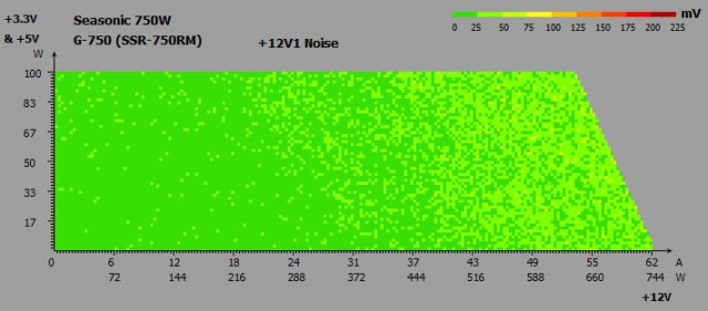 Seasonic G-750 (Seasonic SSR-750RM)