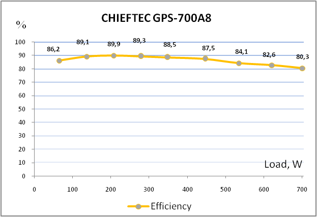 CHIEFTEC GPS-700A8