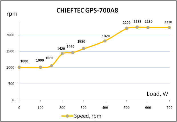 CHIEFTEC GPS-700A8