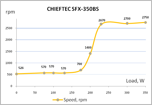 CHIEFTEC SFX-350BS