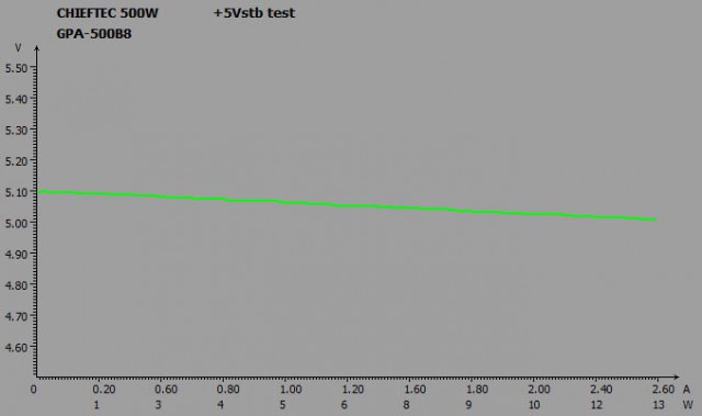 CHIEFTEC GPA-500B8