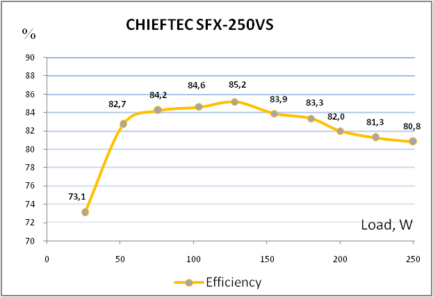 CHIEFTEC SFX-250VS