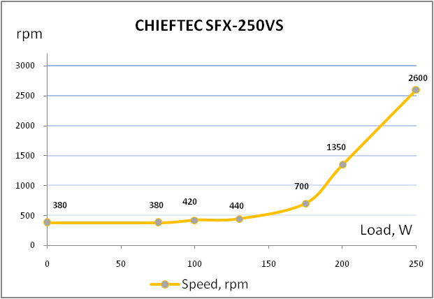 CHIEFTEC SFX-250VS