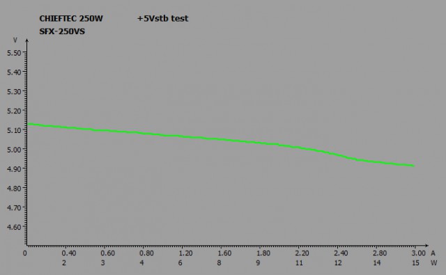 CHIEFTEC SFX-250VS