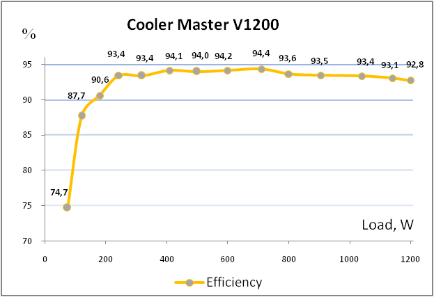 Cooler Master V1200 Platinum (RSC00-AFBAG1-XX)