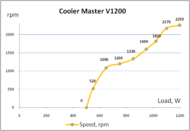 Cooler Master V1200 Platinum (RSC00-AFBAG1-XX)