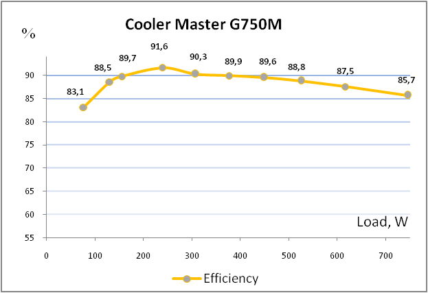 Cooler Master G750M (RS750-AMAAB1-XX)