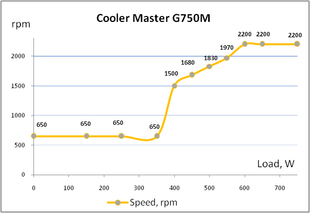 Cooler Master G750M (RS750-AMAAB1-XX)