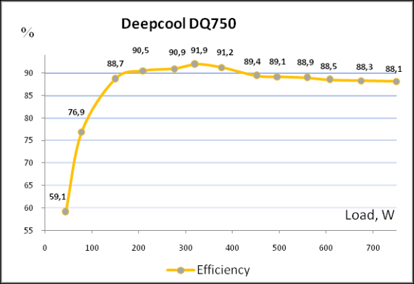 Deepcool DQ750