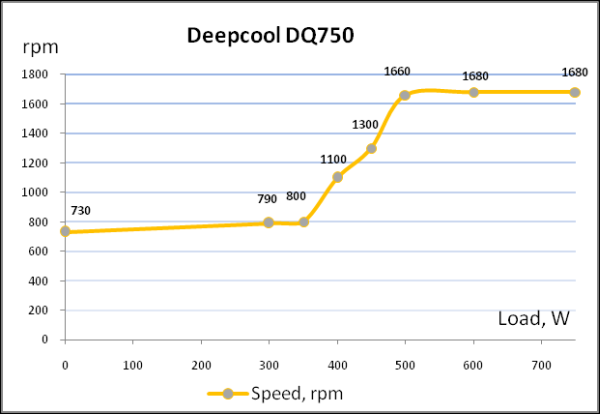 Deepcool DQ750