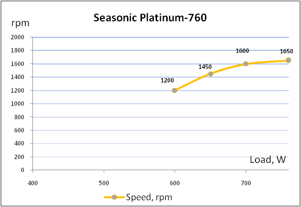 Seasonic Platinum 760 (SS-760XP2)