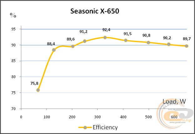 Seasonic X-650 (SS-650KM3)