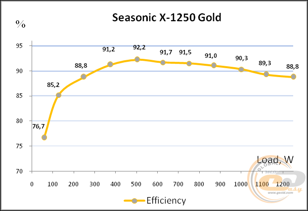 Seasonic X-1250 (SS-1250XM2)