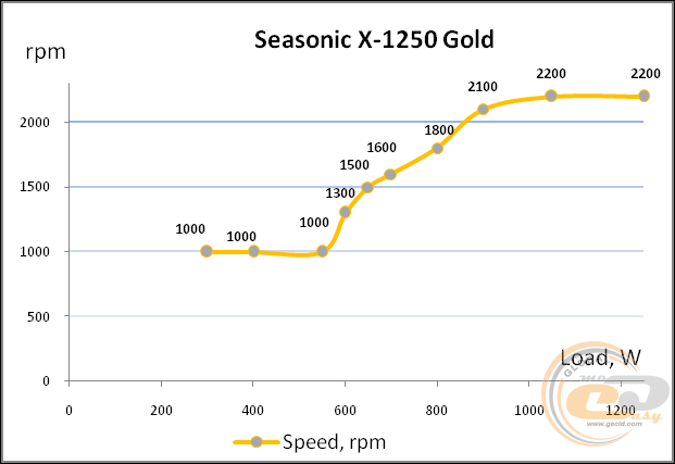 Seasonic X-1250 (SS-1250XM2)