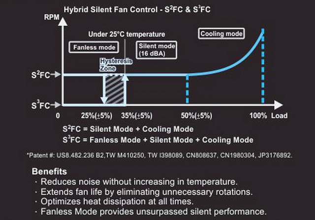 Seasonic Platinum 1050 SS-1050XP3