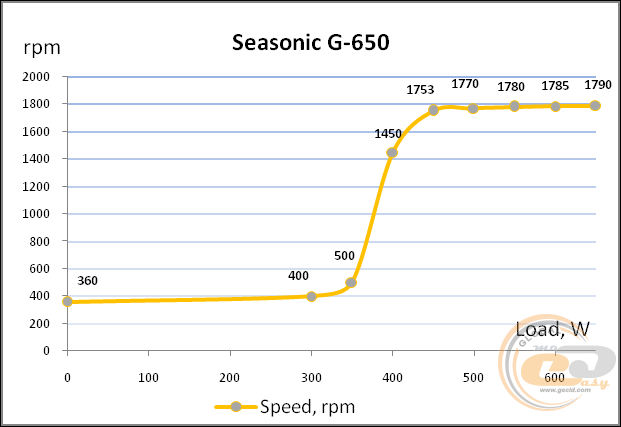 Seasonic G-650 (SSR-650RM)