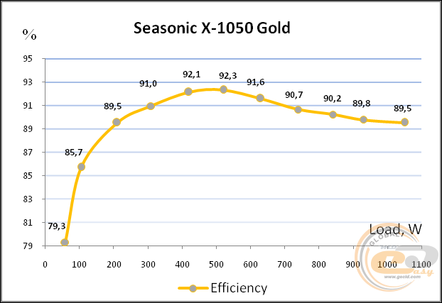 Seasonic X-1050 (Seasonic SS-1050XM2)