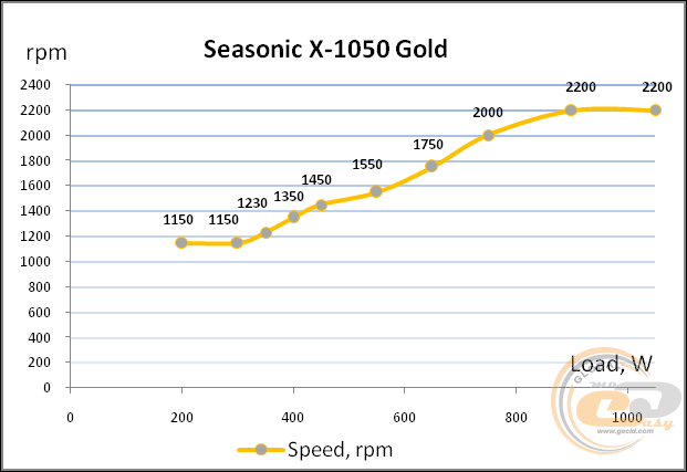 Seasonic X-1050 (Seasonic SS-1050XM2)