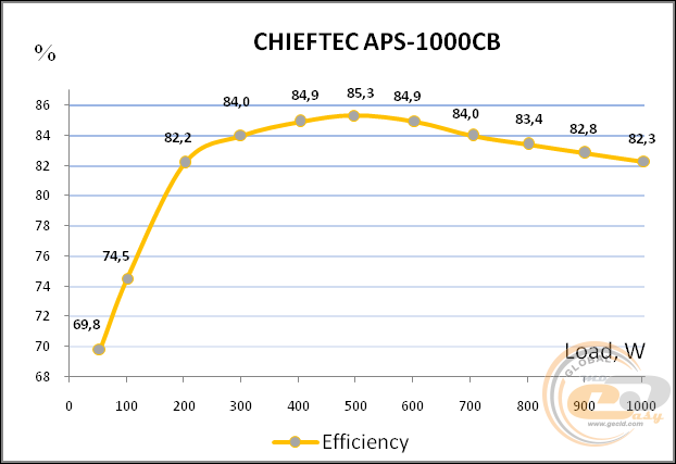 CHIEFTEC APS-1000CB