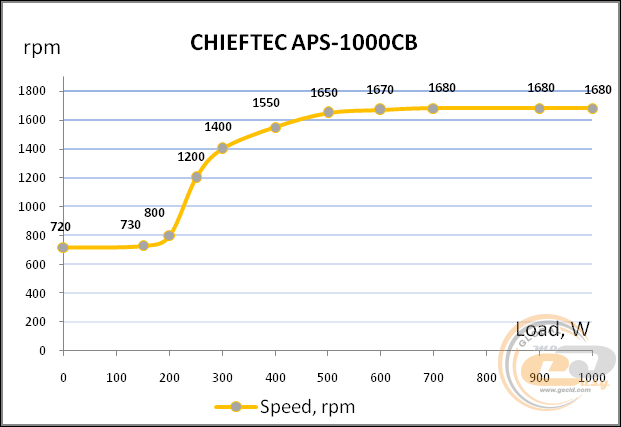 CHIEFTEC APS-1000CB