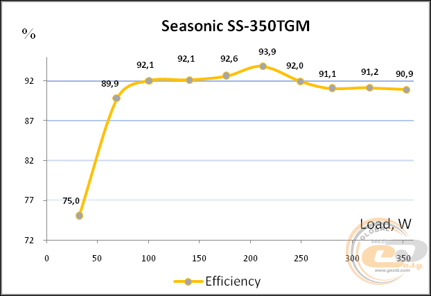 Seasonic TFX-350 (Seasonic SS-350TGM)