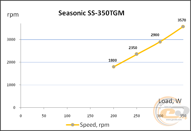 Seasonic TFX-350 (Seasonic SS-350TGM)