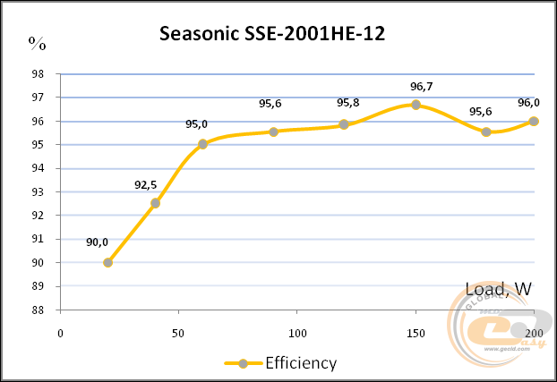 Seasonic SSE-2001HE-12