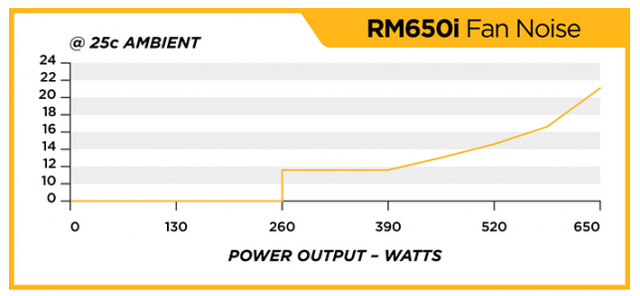 Corsair RM650i