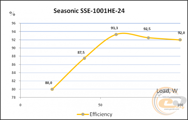 Seasonic SSE-1001HE-24