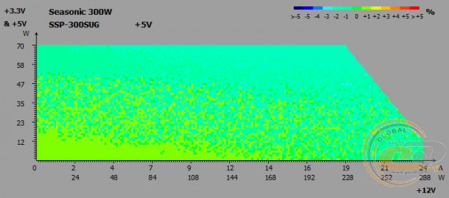 Seasonic SSP-300SUG