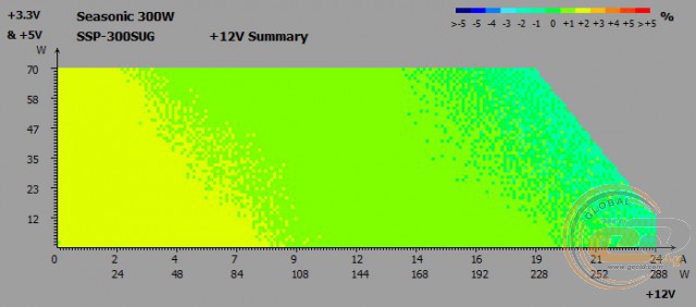 Seasonic SSP-300SUG
