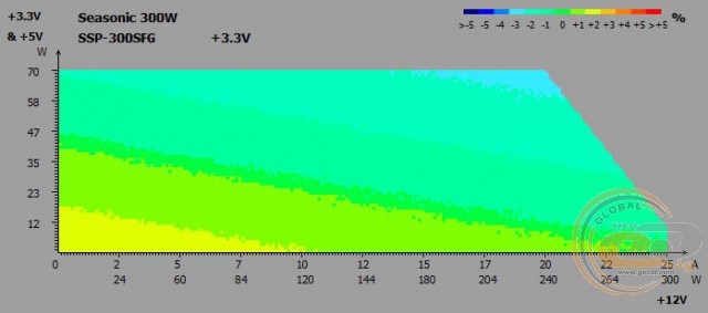 Seasonic SSP-300SFG